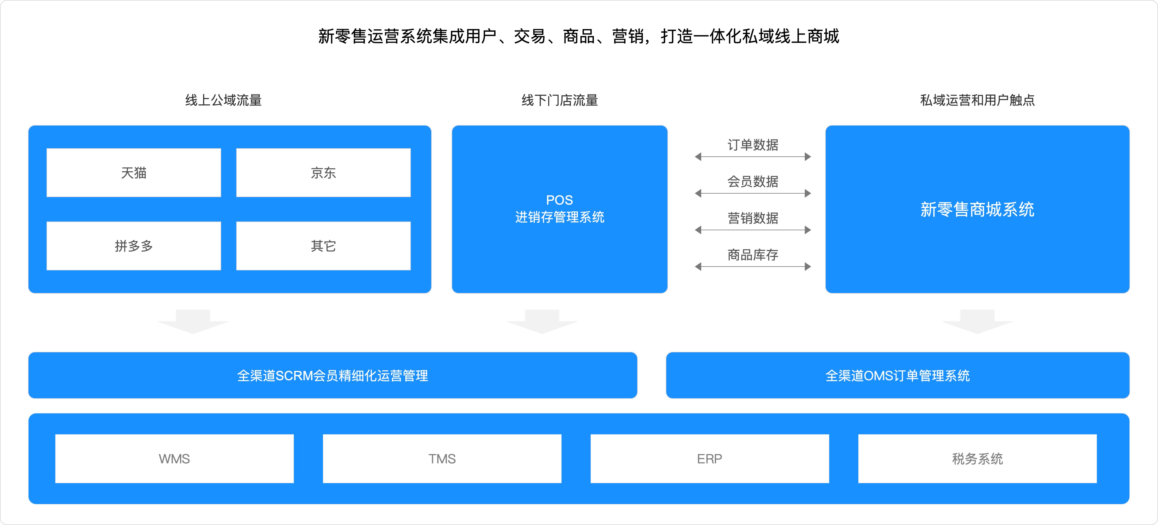 B2B2C多用戶商城系統