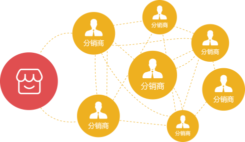 微分銷電商系統